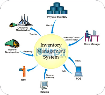 Inventory Software Development company dhaka Bangladesh