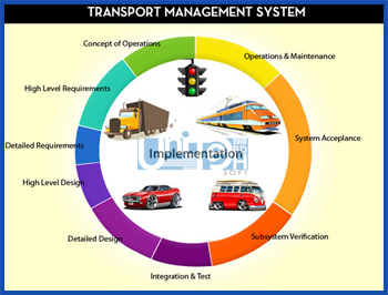 Transport Management Software Development company dhaka Bangladesh